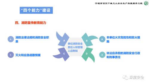 危险化学品企业安全管理人员业务能力提升培训 筑牢安全生产防线